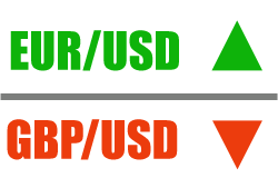 Forex signals